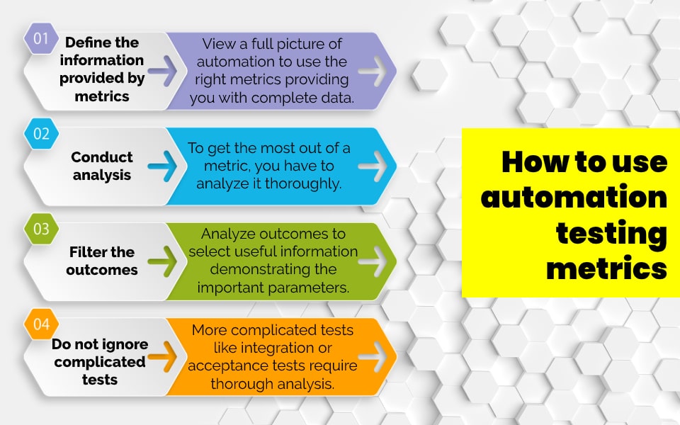 how to use automation testing metrics