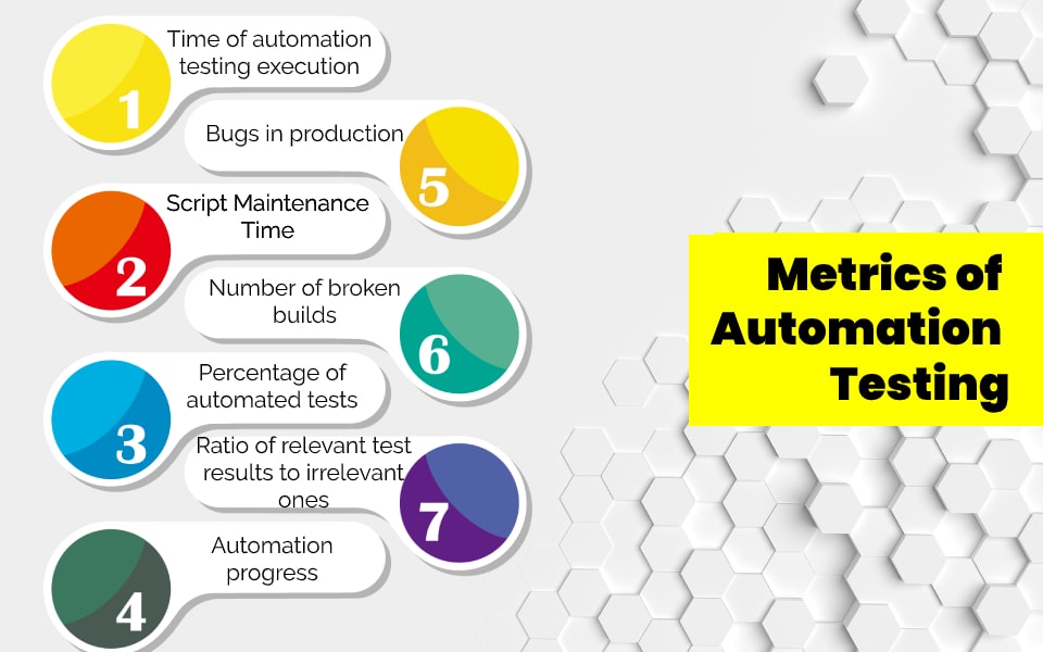 metrics of automation testing
