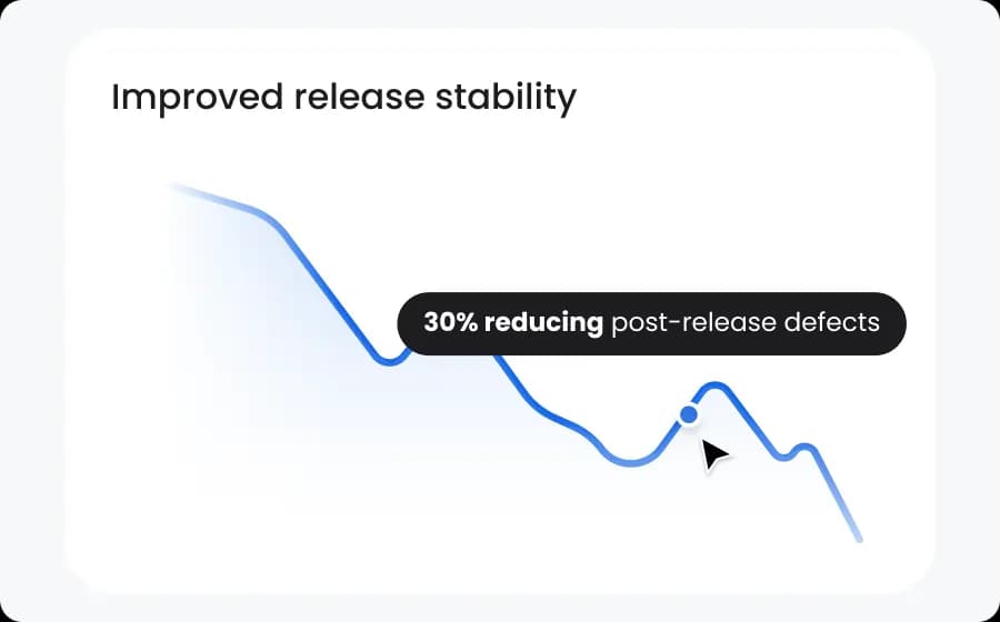Human-led, AI-driven expertise