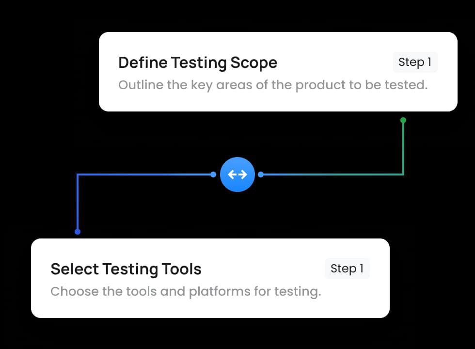 You don’t know where to start