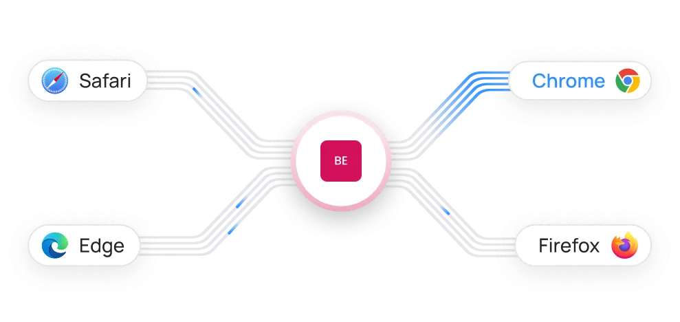 Consulting on Behave test automation