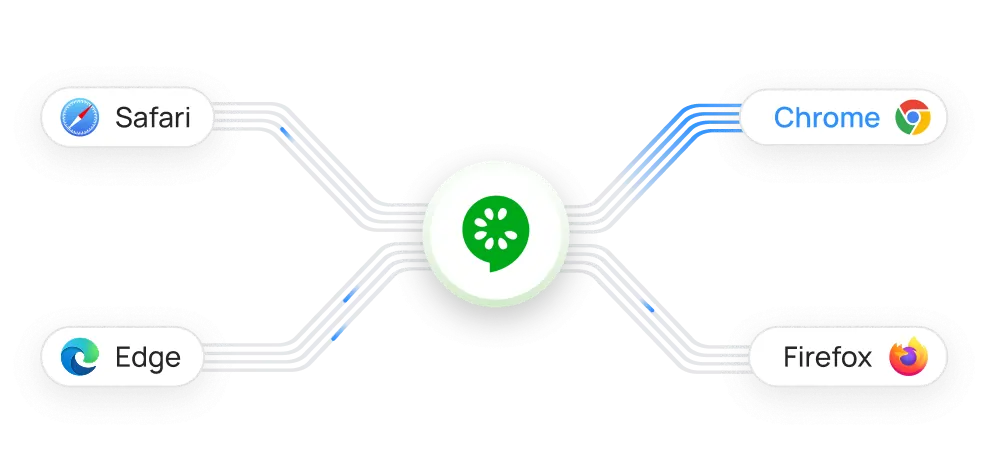 Consulting on Cucumber test automation