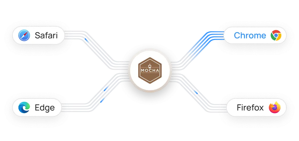 Consulting on Mocha automation