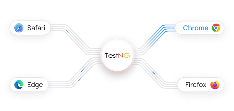 Consulting on TestNG test automation
