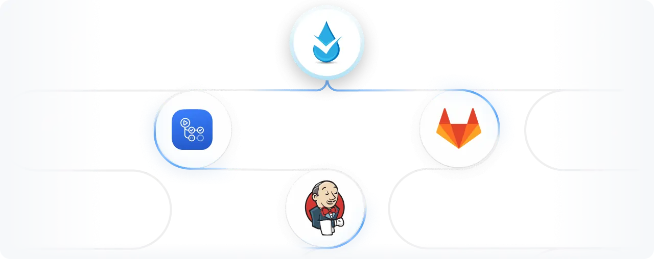 Integrating tests into CI/CD pipelines