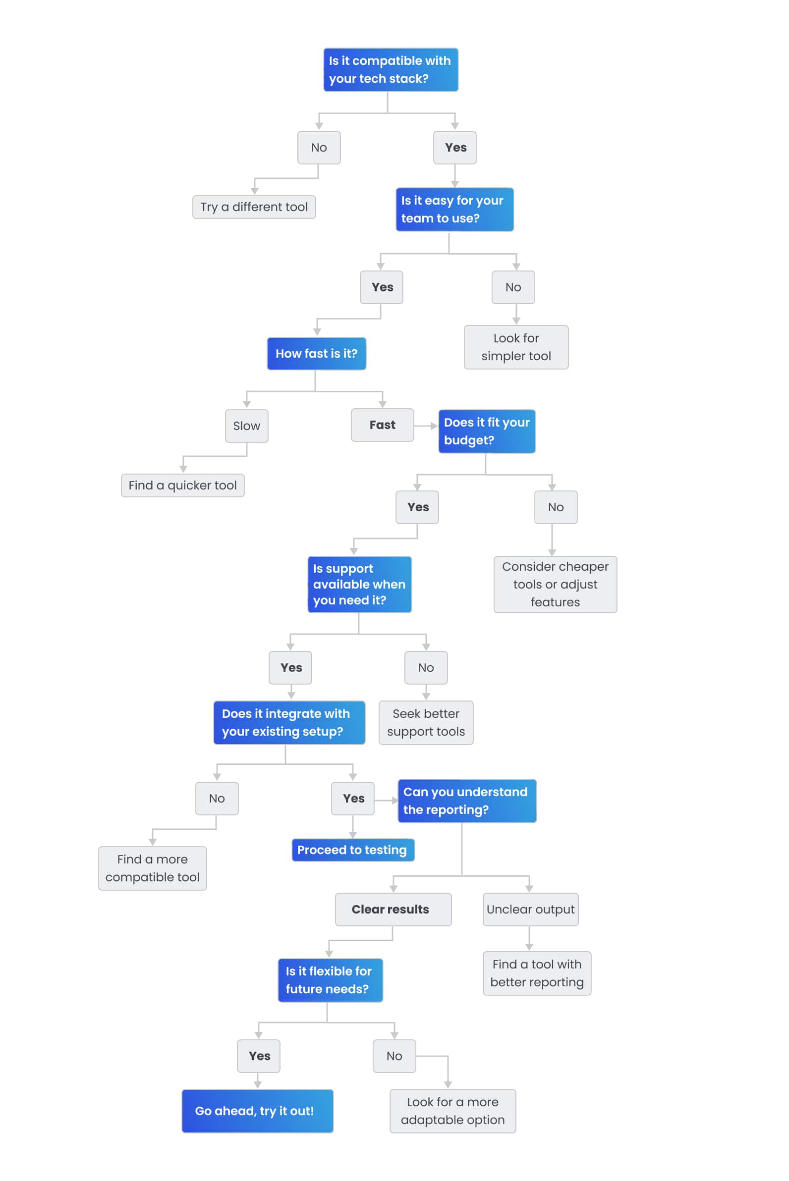 Best 8 bug tracking tools in 2025 - 1