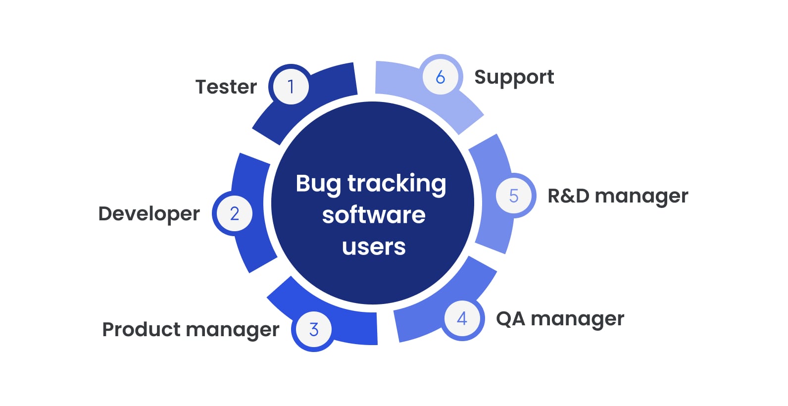 Best 8 bug tracking tools in 2025 - 1
