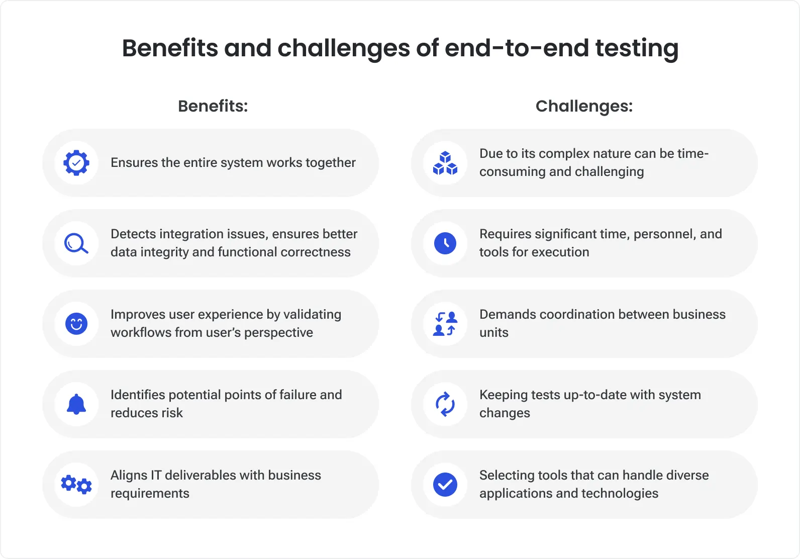 Benefits and challenges of end-to-end testing