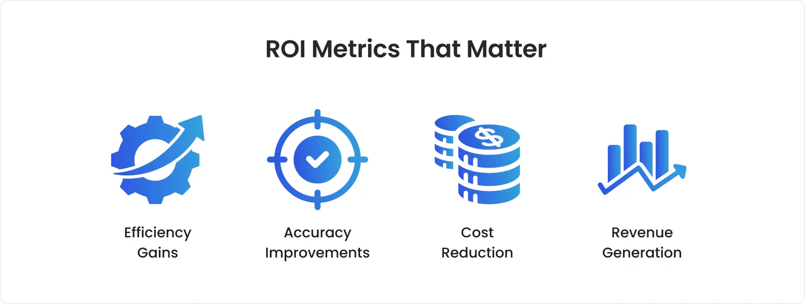 Infographic titled “Measuring AI: ROI Metrics That Matter” showing four key metrics — efficiency gains, accuracy improvements, cost reduction, and revenue generation.