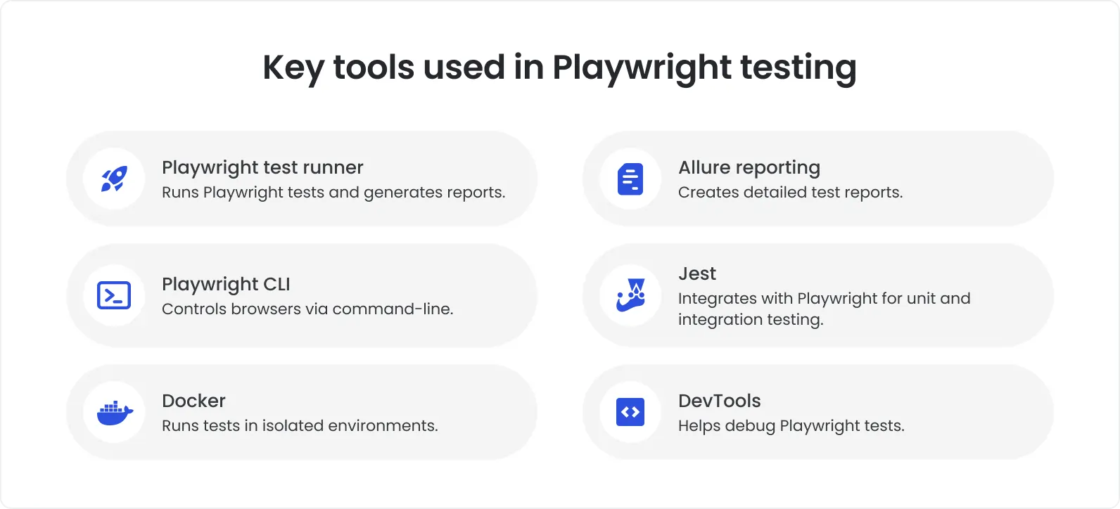 Key tools used in playwright testing