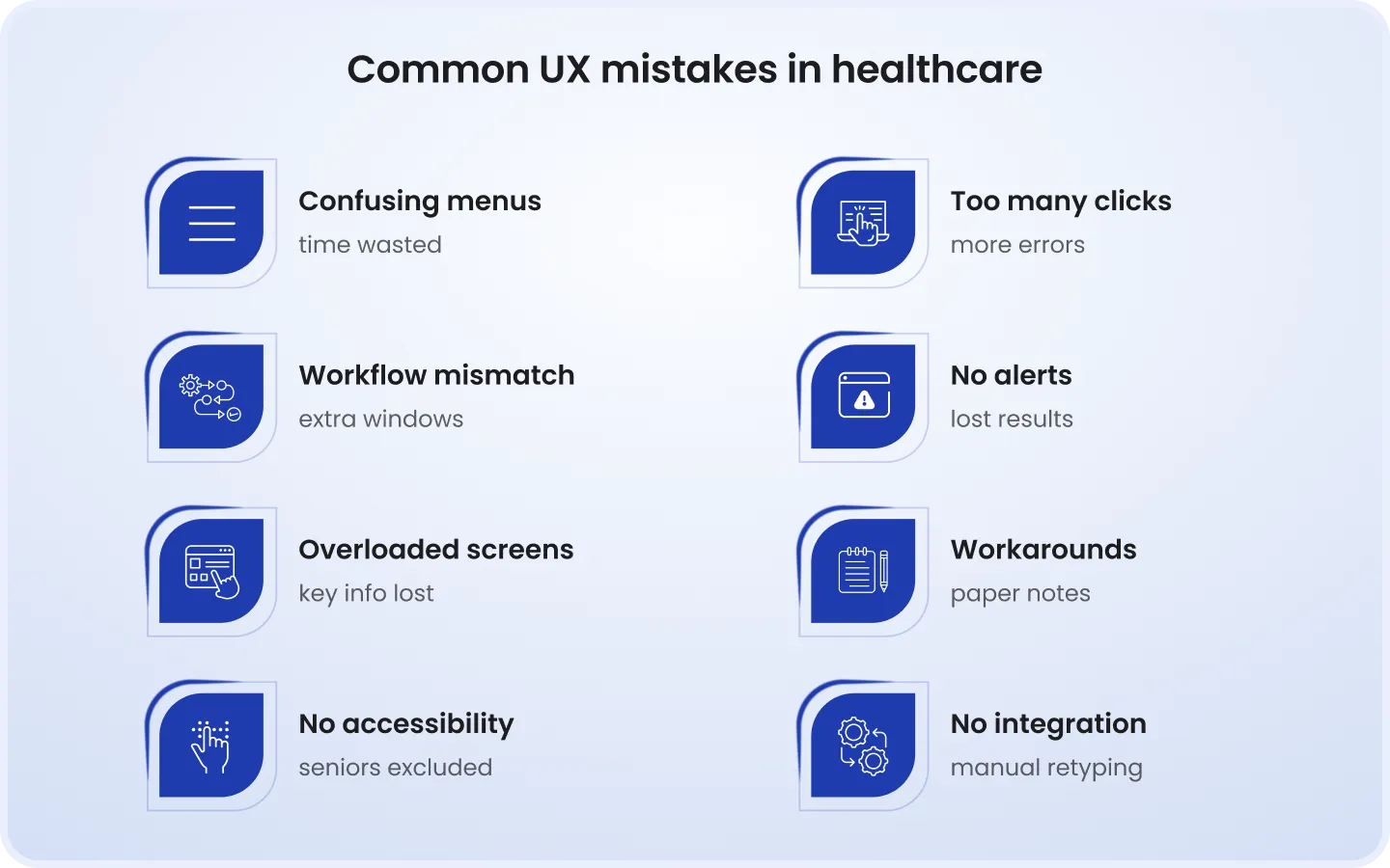 Common UX mistakes in healthcare Grid of usability problems: confusing menus (time wasted), too many clicks (more errors), workflow mismatch (extra windows), no alerts (lost results), overloaded screens (key info lost), workarounds (paper notes), no accessibility (seniors excluded), no integration (manual retyping).