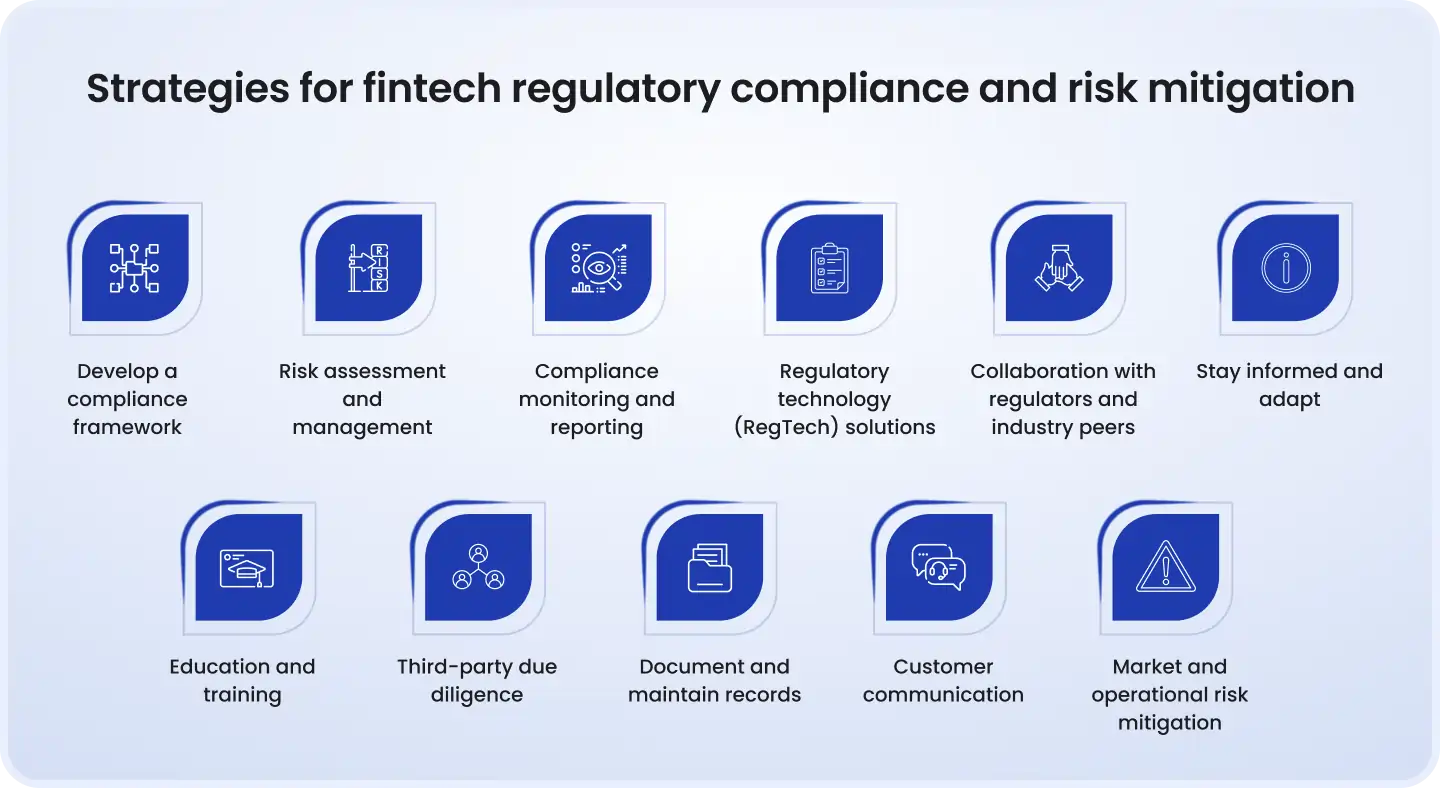 Strategies for fintech regulatory compliance and risk mitigation Fintech compliance strategies diagram including compliance framework development, risk management, monitoring and reporting, RegTech solutions, regulatory collaboration, training, third-party due diligence, documentation, customer communication, and risk mitigation.