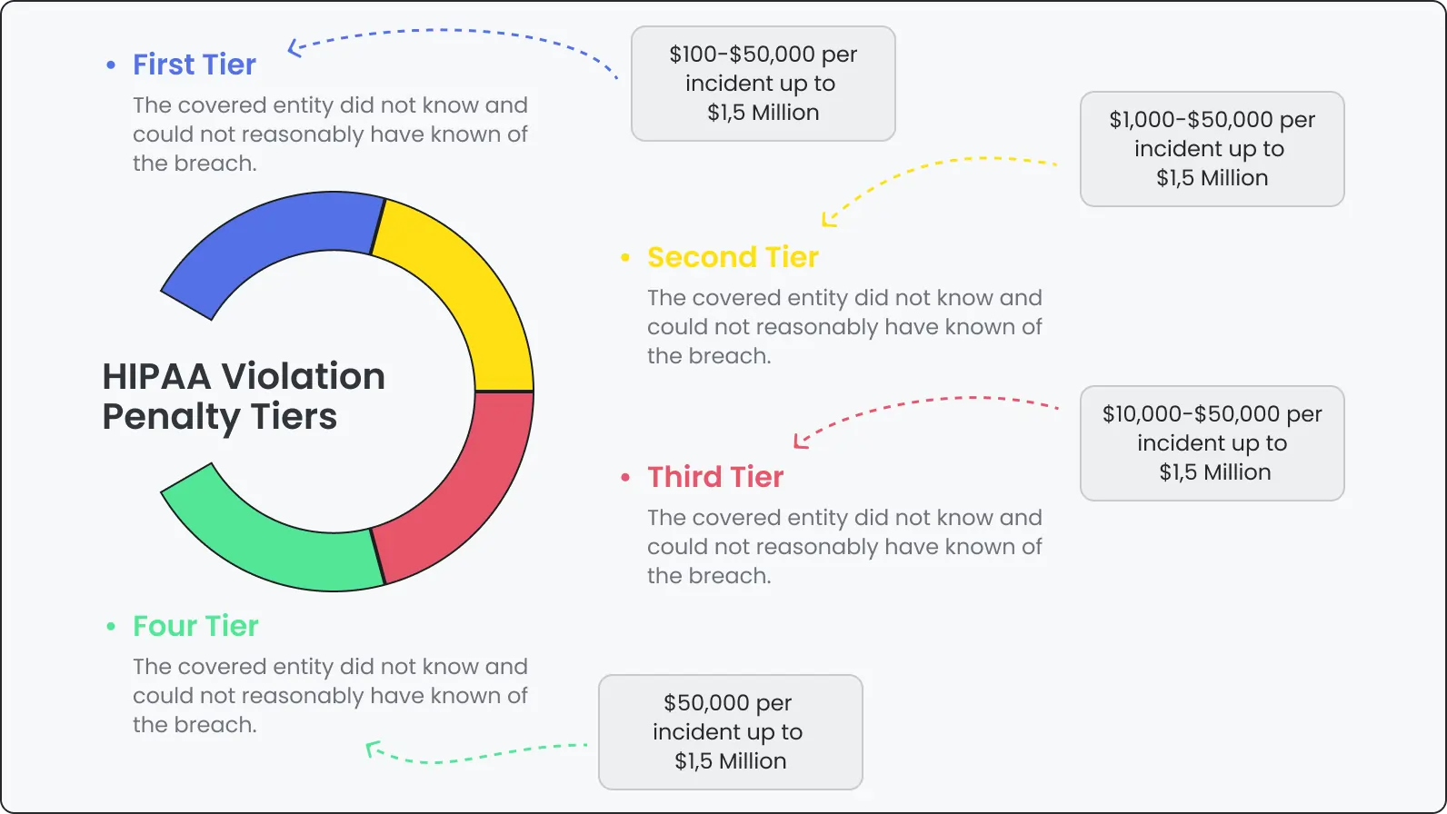 HIPAA-Violation-Penalty-Tiers