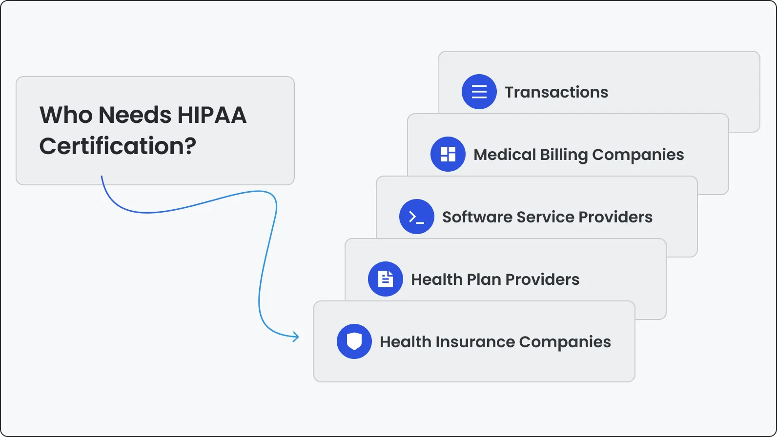 Who-Needs-HIPAA-Certification