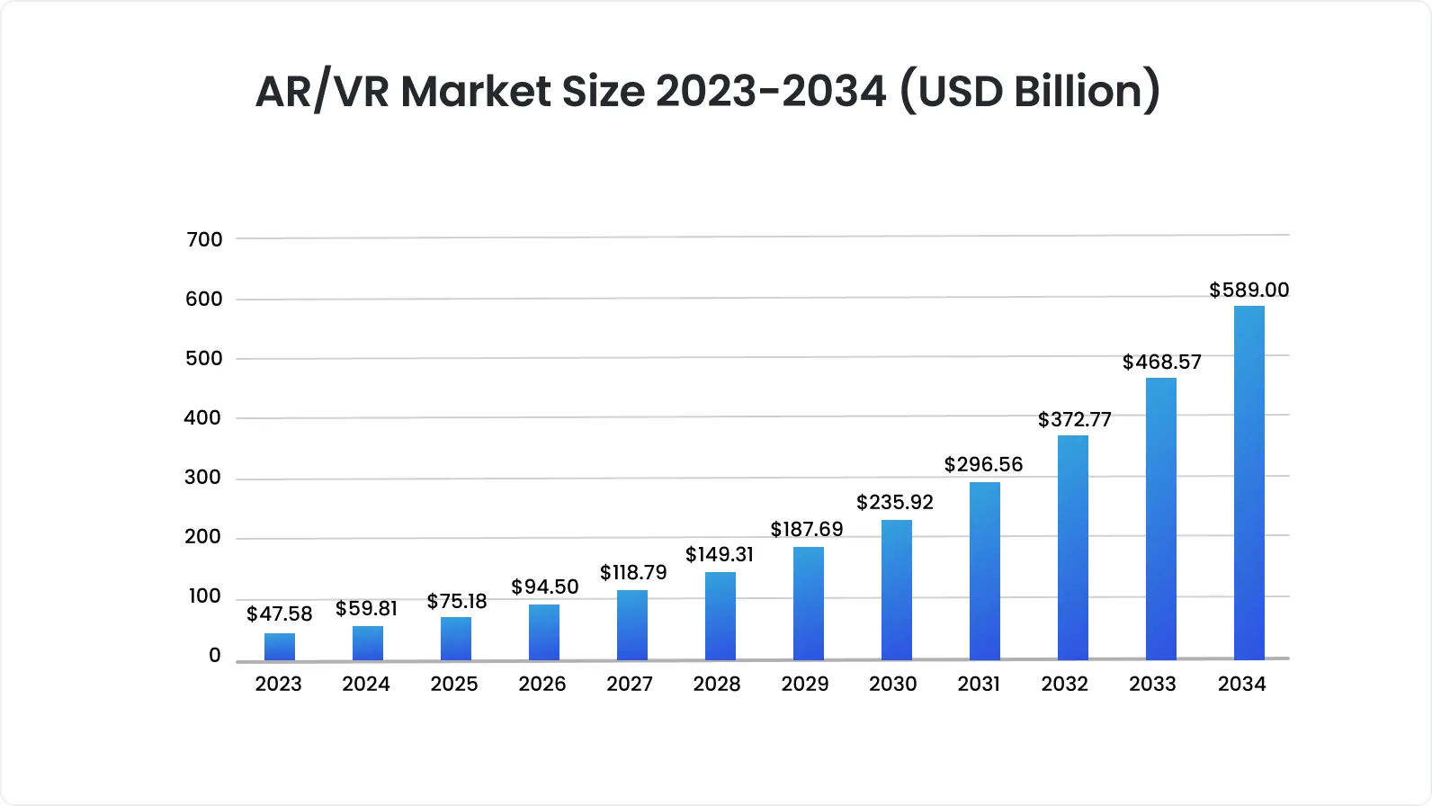 AR/VR market size 2023-2024 USD billion