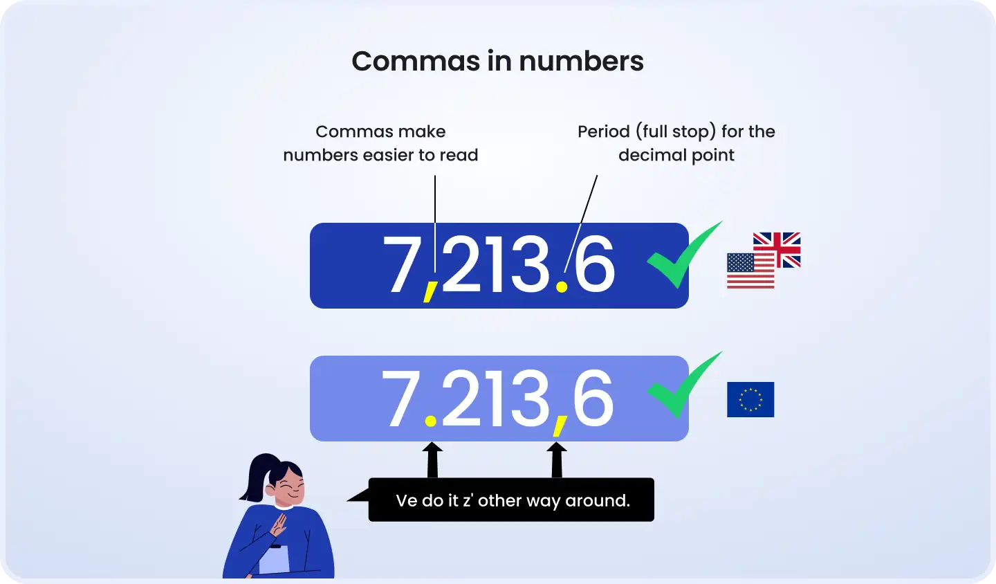 Examples of currency formatting differences across US and European locales