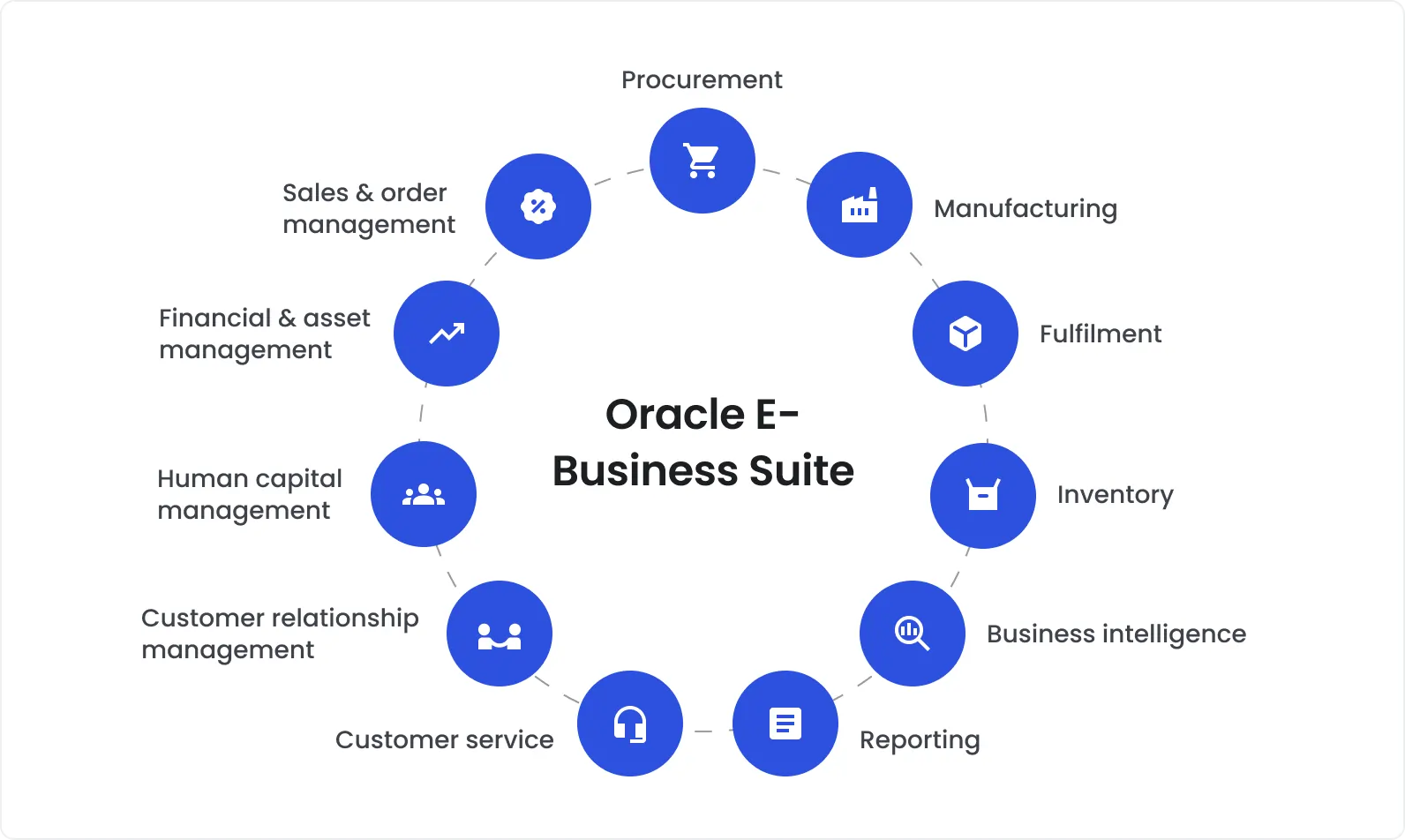 Oracle E-Business Suite