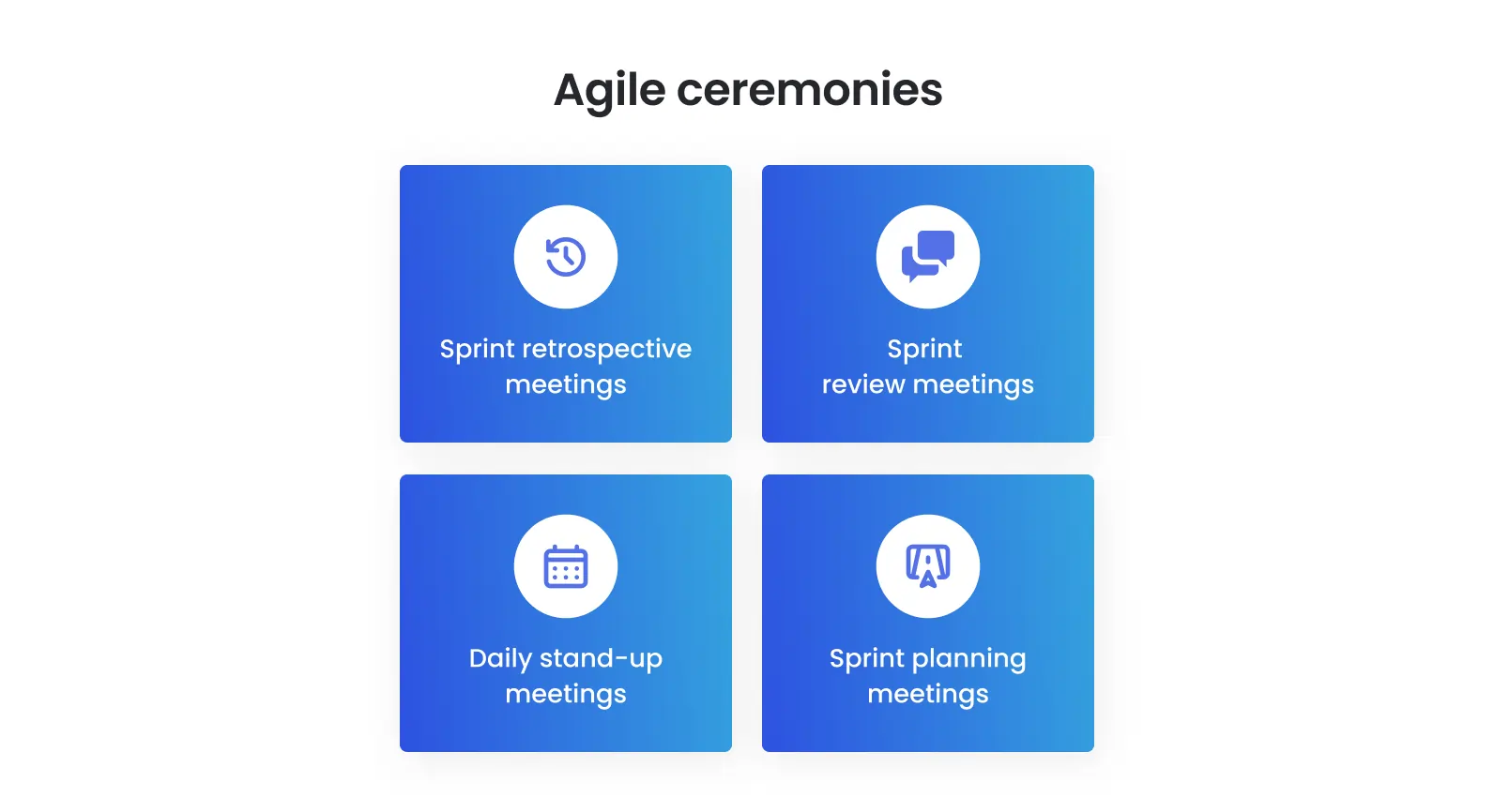Agile ceremonies
