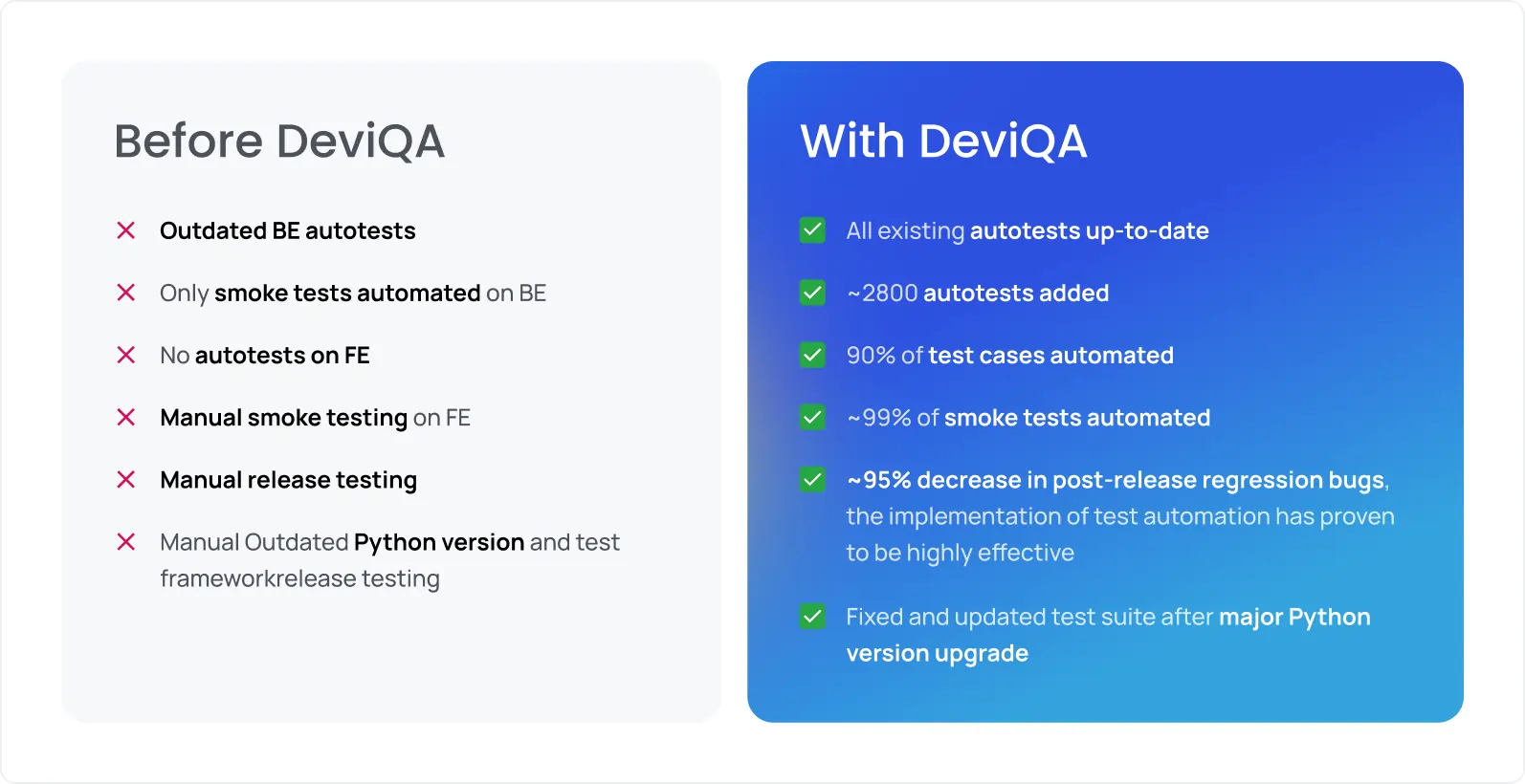 QA wasn’t just checking the rebuilt platform, it was acting as the reference point for what “correct” meant.