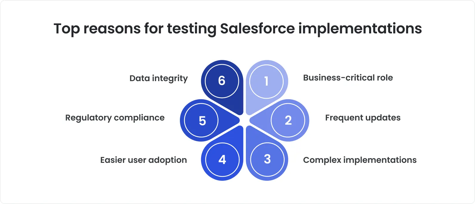 Top reasons for testing Salesforce implementations