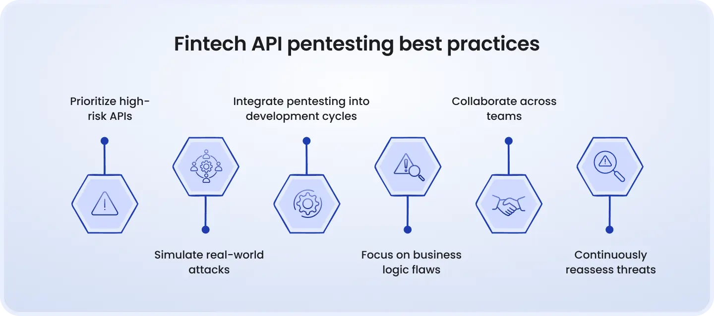 Fintech API pentesting best practices: prioritize high-risk APIs, simulate attacks, integrate into development, focus on logic flaws, collaborate, and reassess threats continuously.