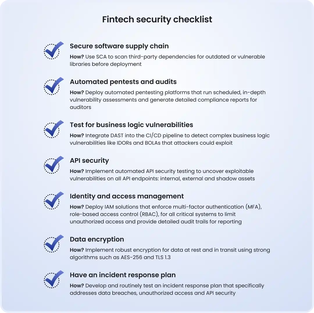 Fintech security checklist covering supply chain security, automated pentesting, business logic testing, API security, IAM, data encryption, and incident response.