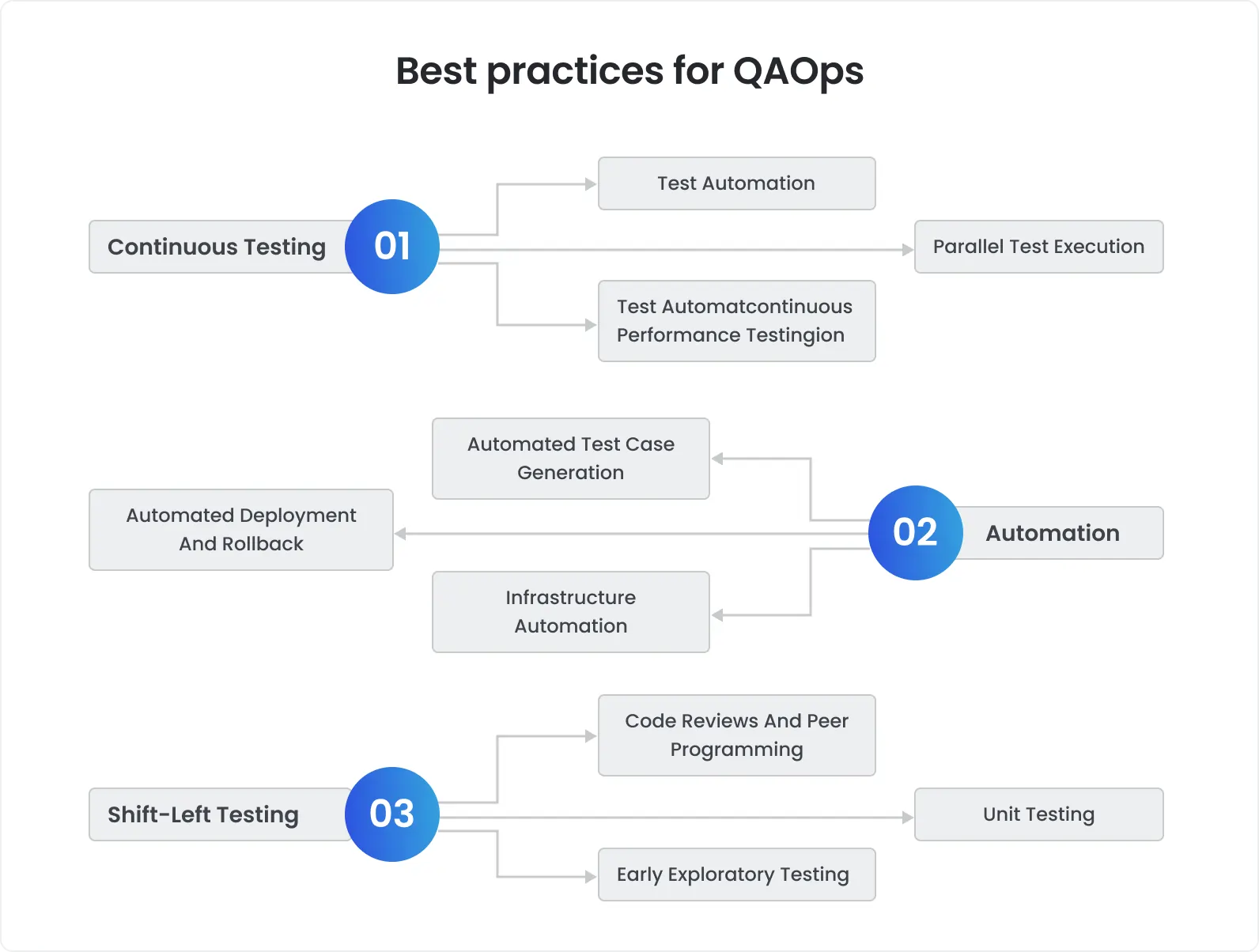 Best practices for QAOps