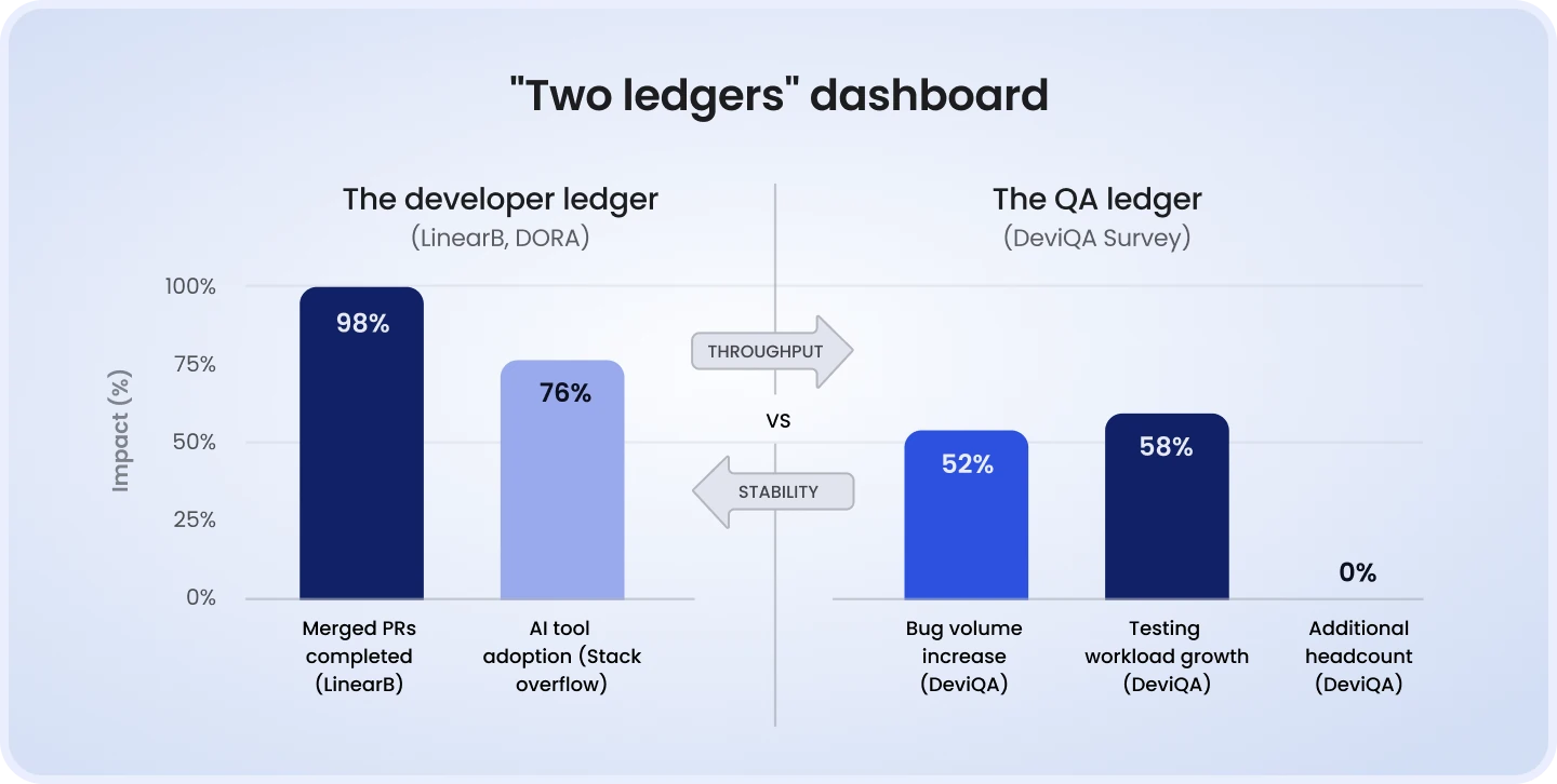 "Two ledgers" dashboard