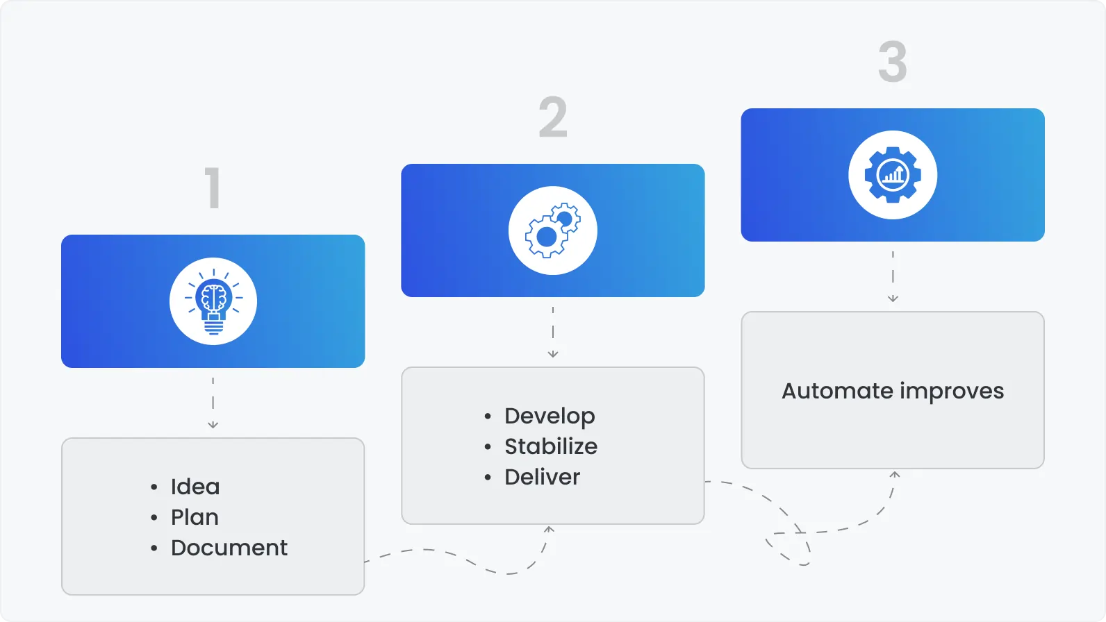 3 essential steps to build stable and scalable test automation
