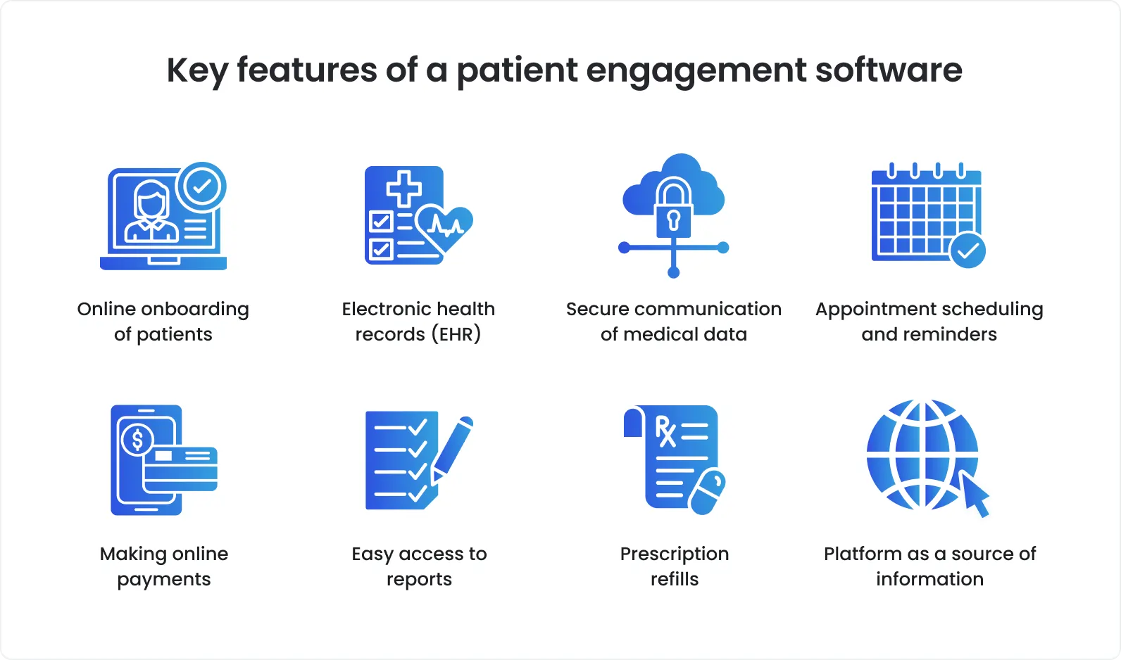 Key features of patient engagement software to test  such as onboarding, EHR access, secure communication, scheduling, payments, reporting, and prescription refills.