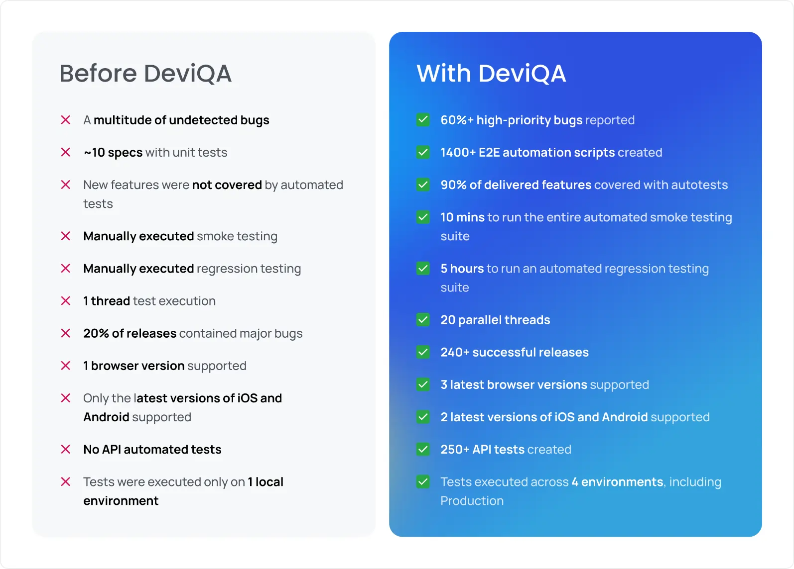 What a scalable QA approach looks like