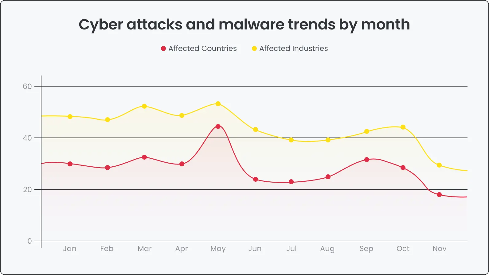 Why is ERP testing important