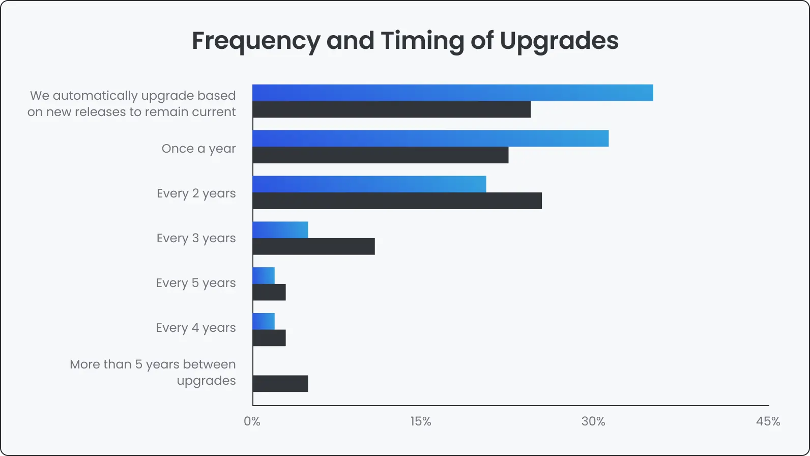 Positive implications