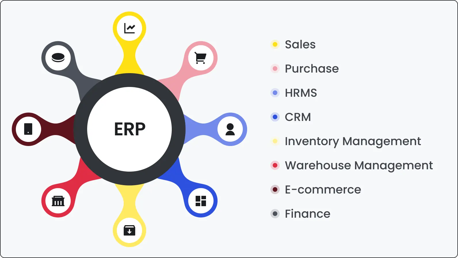 ERP testing explained