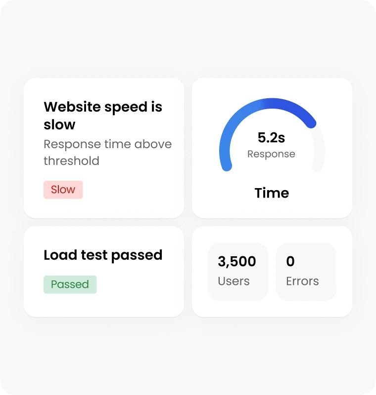 Automated performance testing