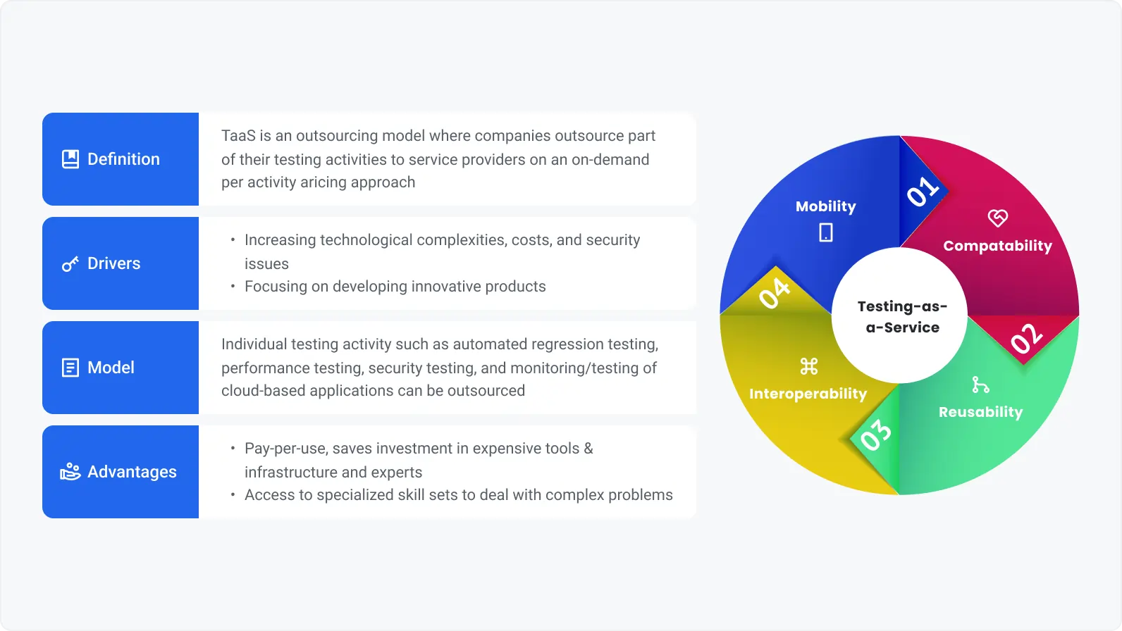 Managed testing services