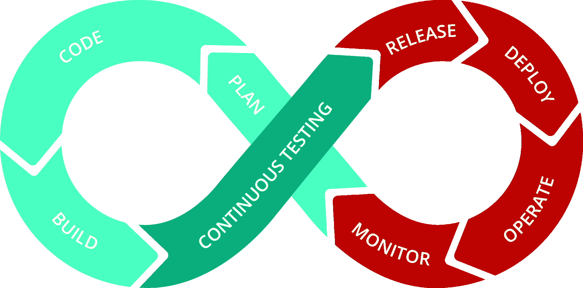 htri software quality assurance salary