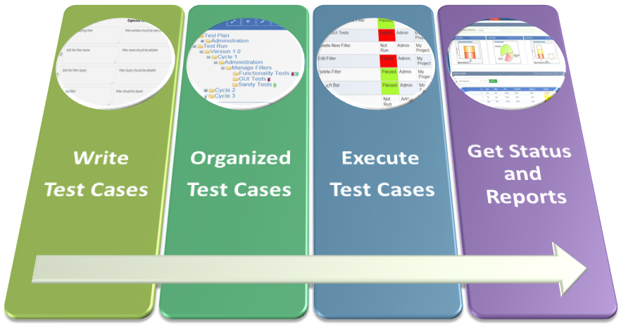 write test cases