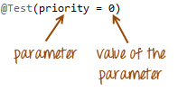 The parameters
