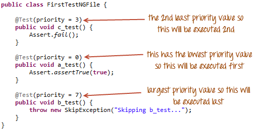 The sequence in which the methods will execute