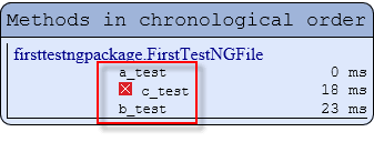 The test report. N