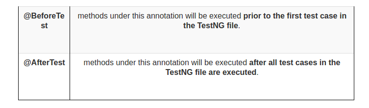 Multiple Parameters