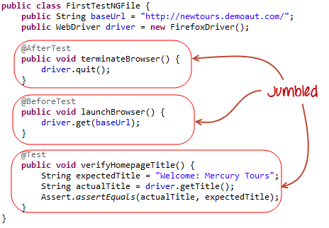 testng annotations execution flow