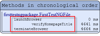 The sequence of annotations