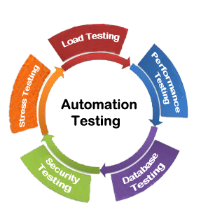 How to automate software testing