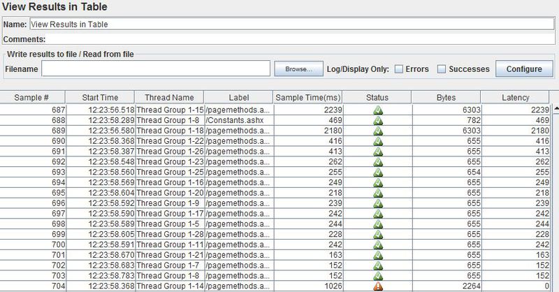 View Results in Table. An error at the bottom line