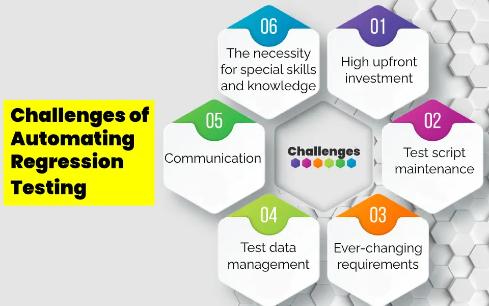 Challenges of Automating Regression Testing