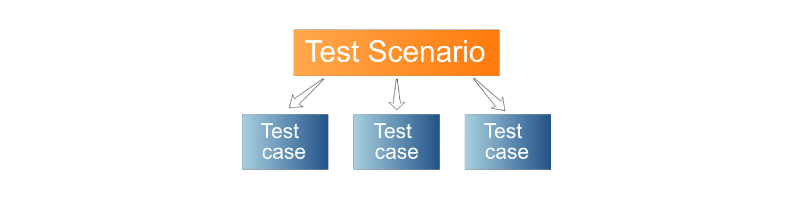 How to write test cases: 10 steps you should take in any test case scenario