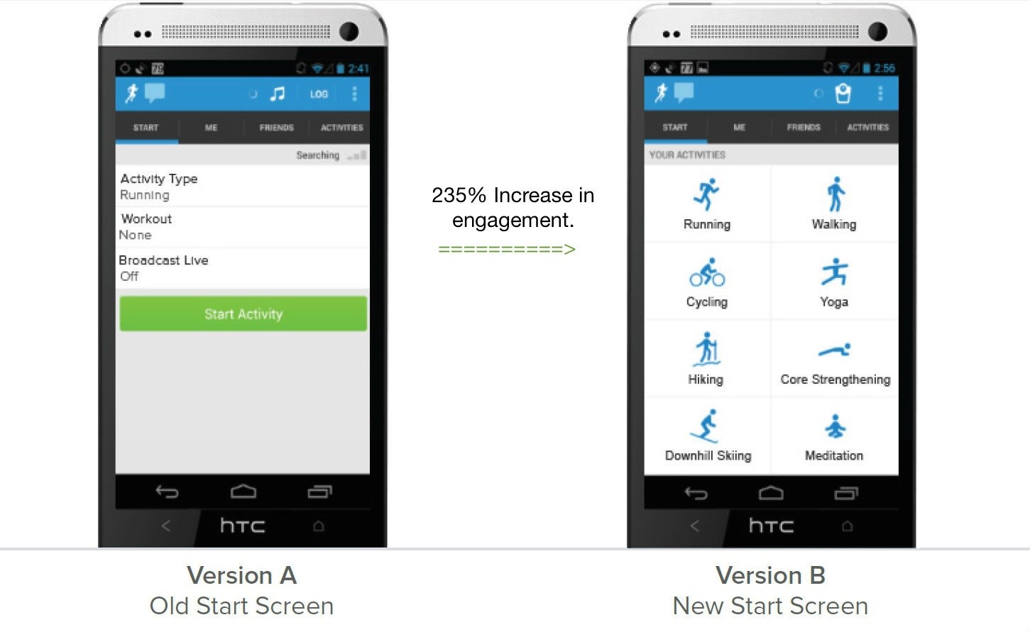 Runkeeper. A/B testing of start screen