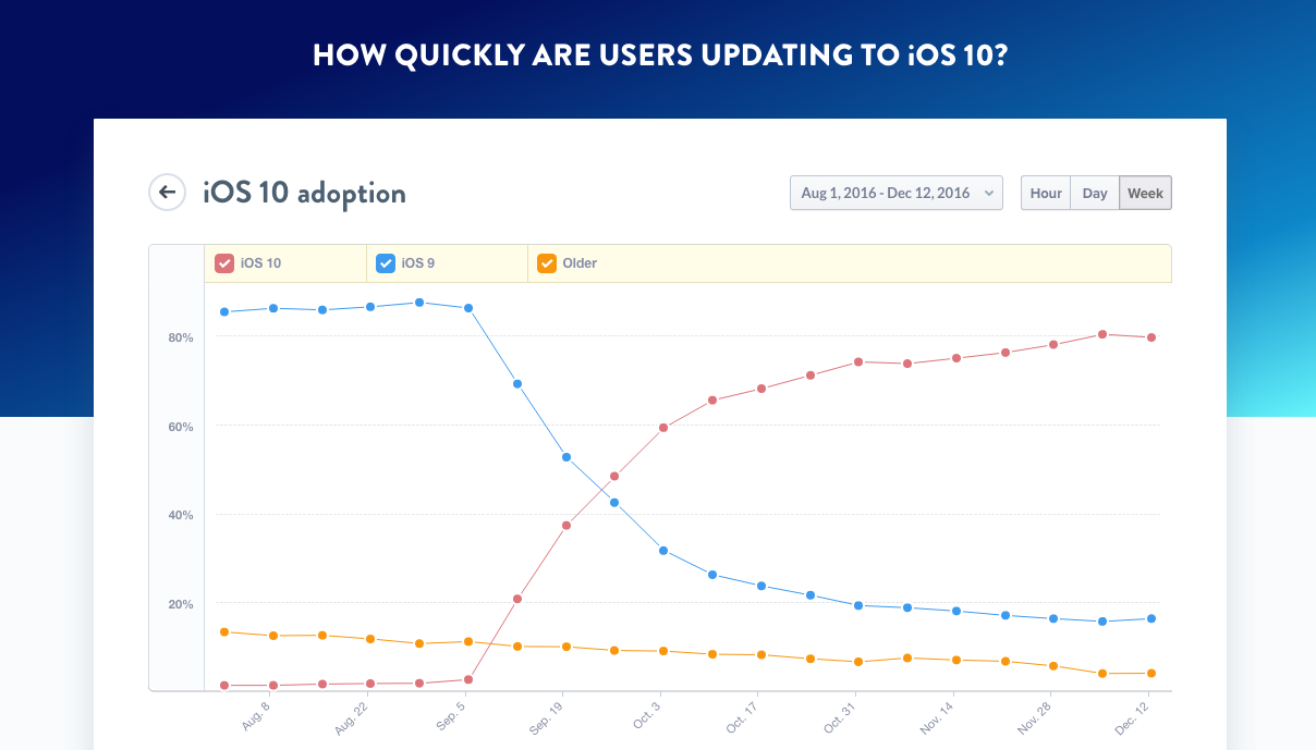 Tips for testing mobile iOS applications | DeviQA